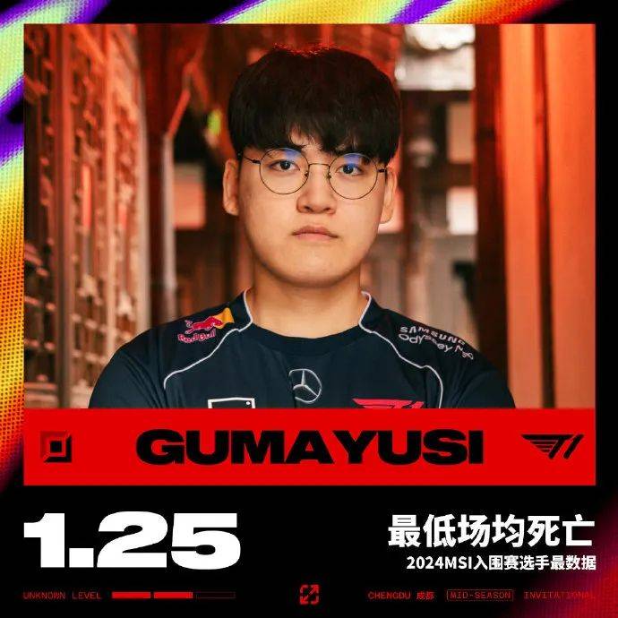 包含Uzi在TL比赛中表现优异，表现优异引发热议！的词条